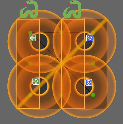 A floormap with large, complicated orange "AoE" markers layered overtop. The entire map rotates counterclockwise, and two quadrants of the map are highlighted in red.